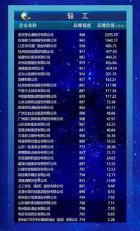 李保芳出席中國品牌建設(shè)高峰論壇 貴州茅臺位列輕工行業(yè)品牌價值榜第1位 地理標(biāo)志產(chǎn)品榜第1位