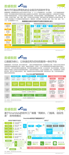 數(shù)睿數(shù)據(jù)攜手艾瑞咨詢發(fā)布《中國企業(yè)級無代碼開發(fā)白皮書》 賦能教育咨詢服務數(shù)字化轉型